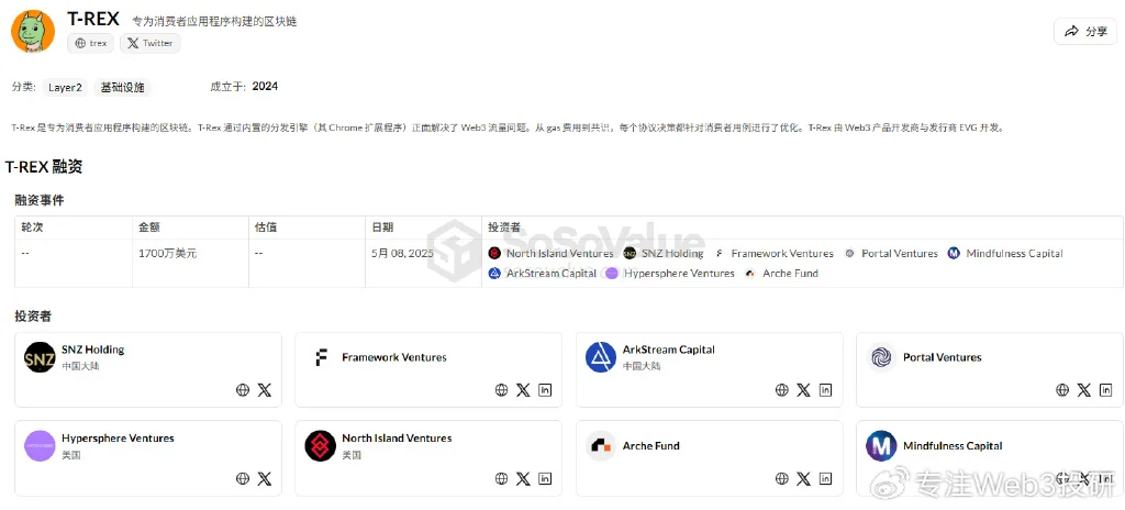 测试网和Perp项目盘点