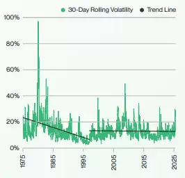 Bitwise比特币未来十年预测:BTC回报率,价格与波动性预测