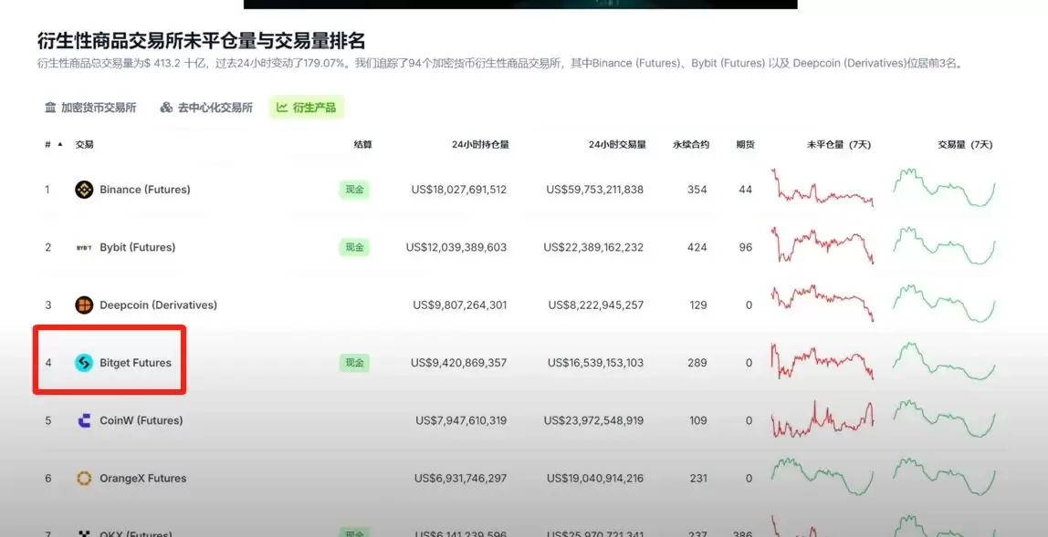 Bitget官方APP安卓和苹果手机下载方法:Bitget注册、买币、交易教程
