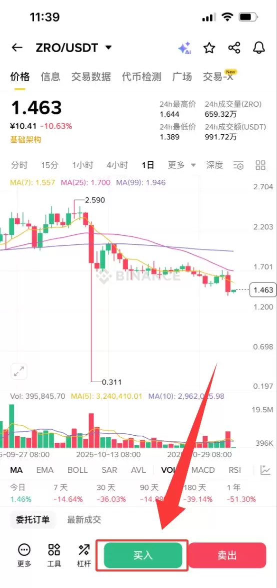 LayerZero(ZRO)币是什么？怎么买？ZRO运行原理、代币经济学及价格预测