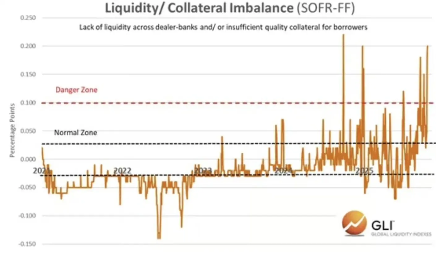 比特币与全球流动性的关系：究竟是跟随还是引领？