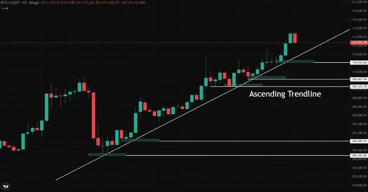 什么是加密货币日内交易？前五名加密货币日内交易介绍,新手指南
