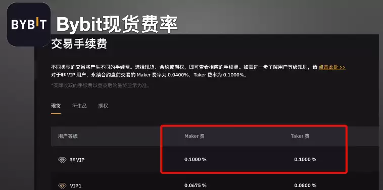 交易手续费_图3
