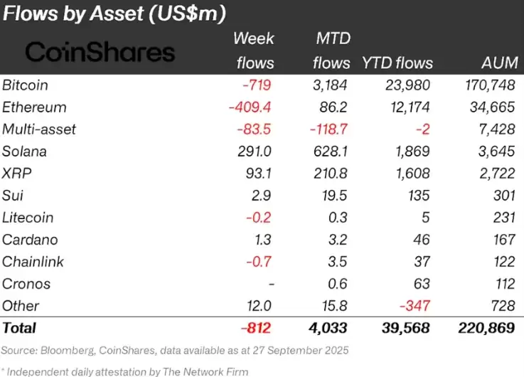 瑞波币XRP价格预测