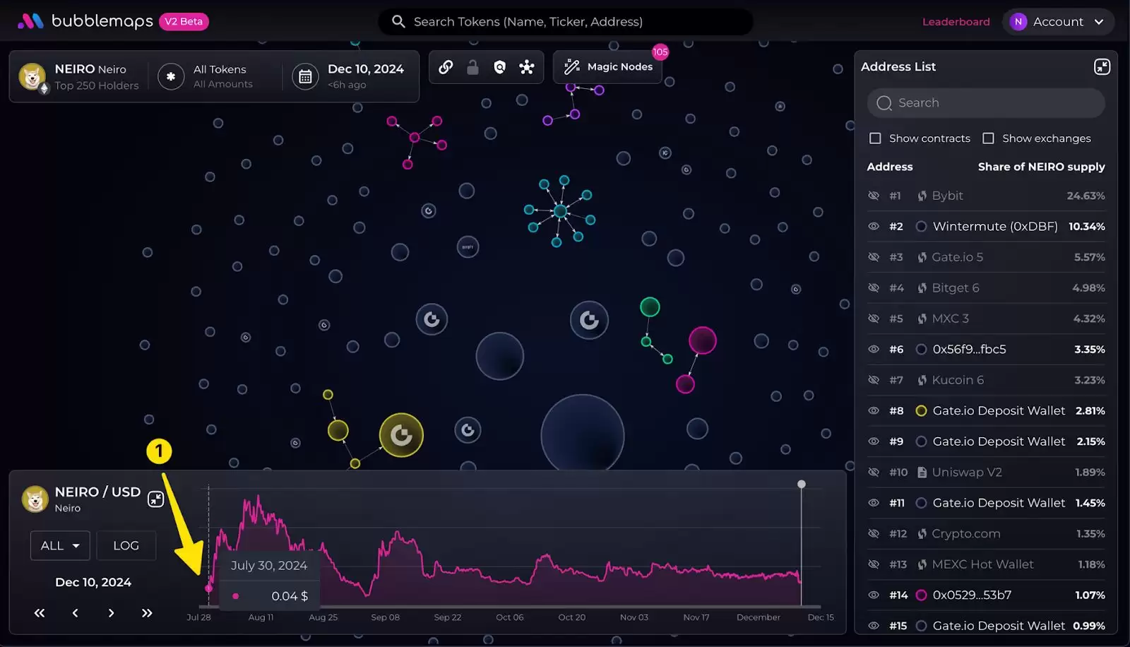 Bubblemaps (BMT)币是什么？BMT工作原理、代币经济学及价格预测