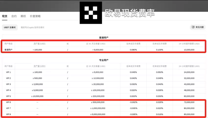 交易手续费_图4