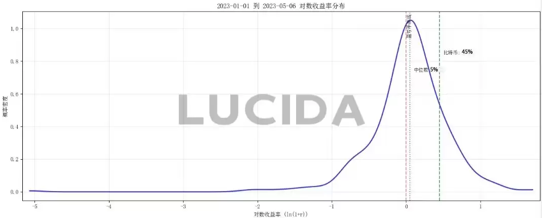 七大中心化交易所对比