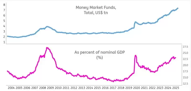 比特币（BTC）有望随着流动性环境变化实现复苏,但美国宏观风险仍存