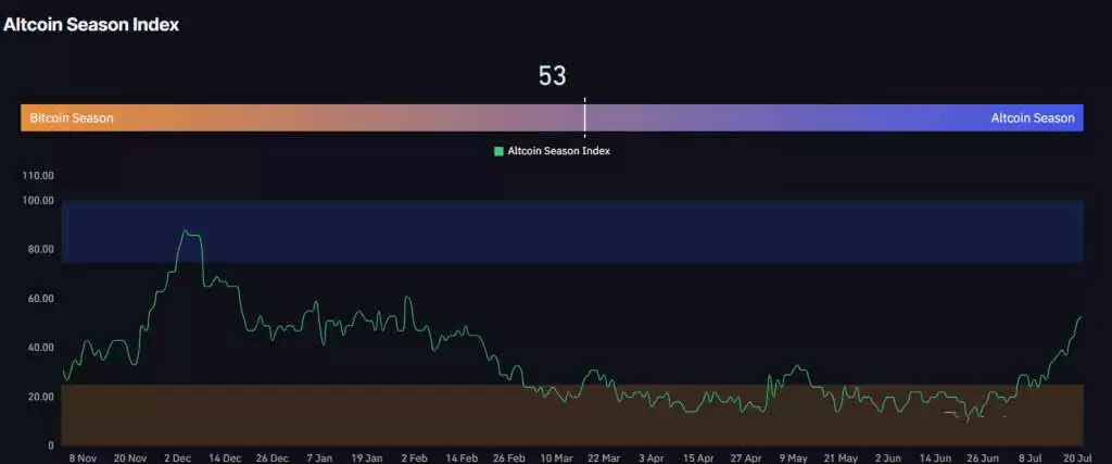 Pepe价格预测:闪现双重黄金交叉,能否突破至1美元？