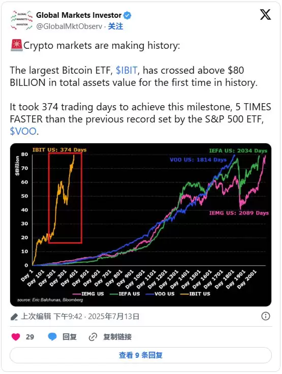 比特币ETF推出对比特币价格的影响（真实数据分析）