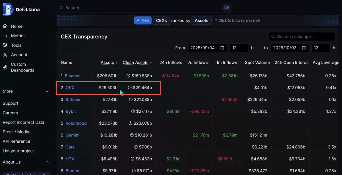 全球排名前十的比特币交易所有哪些？SABC等级深度评测交易所排名