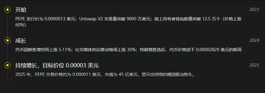 什么是PEPE币？PEPE代币经济学、起源及未来展望
