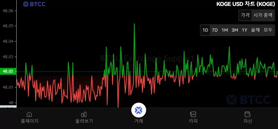 什么是48 Club Token (KOGE)币？KOGE运作方式、代币经济学及未来展望