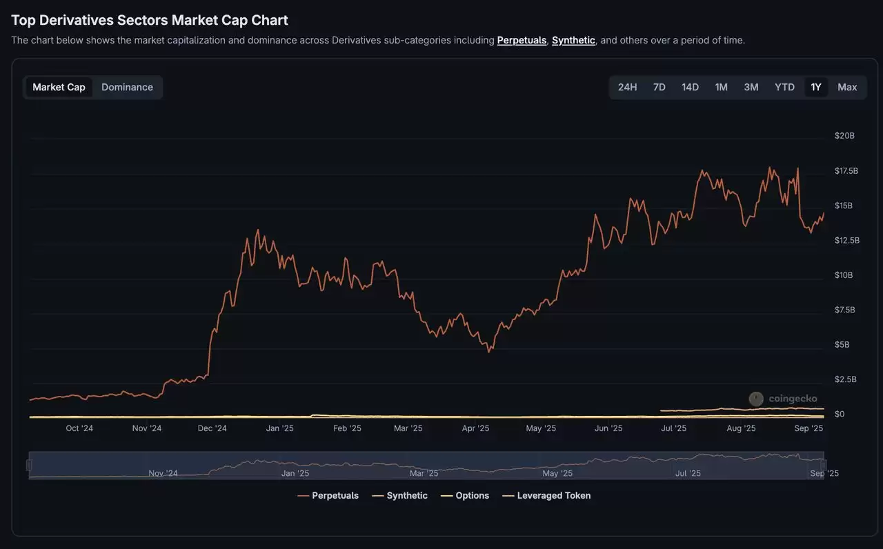 什么是永续DEX (Perp DEX)？2025 年值得关注的顶级永续合约DeFi 平台介绍