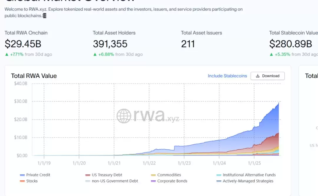 为什么Web3与Crypto，如此迫切地需要RWA？