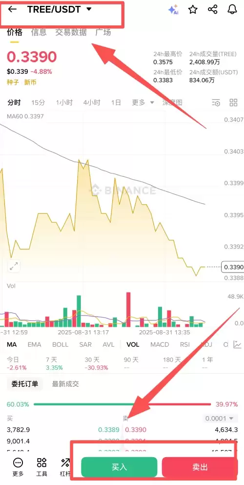 Treehouse(TREE币)是什么?未来潜力如何?TREE价格预测及未来展望