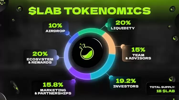 Lab(LAB)币全面介绍