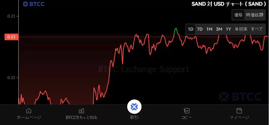 The Sandbox（SAND）币是什么？SAND未来前景、价格预测及购买方法