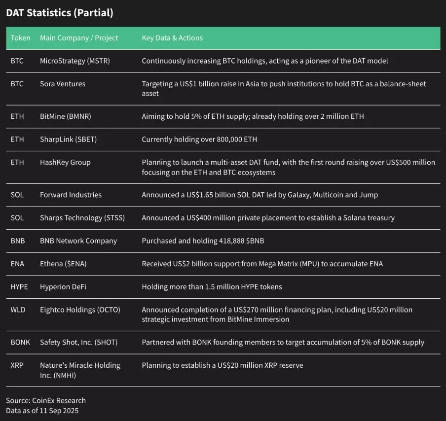 2025加密货币投资指南