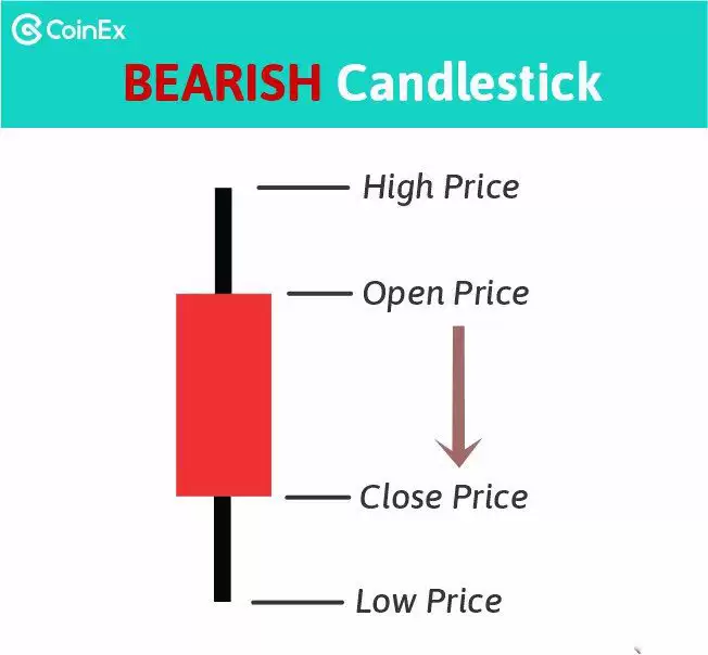 什么是蜡烛图？蜡烛图模式有哪些？蜡烛图详细介绍