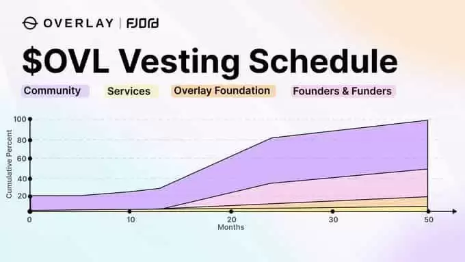 Overlay Protocol(OVL币)是什么？值得投资吗？OVL币投资价值、代币经济及未来展望