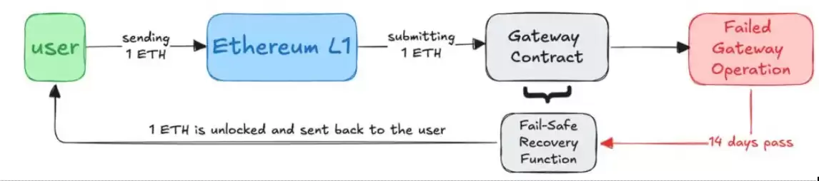 Sonic (S):什么是Layer-1 区块链与其原生代币？一文解析
