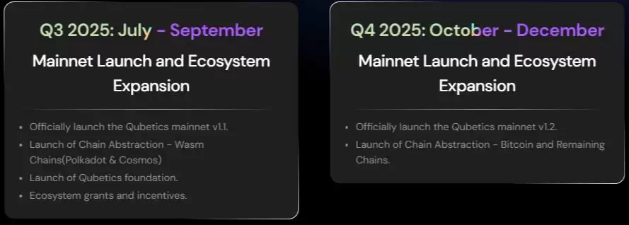 什么是 Qubetics (TICS)币？TICS代币经济学、路线图及价格预测