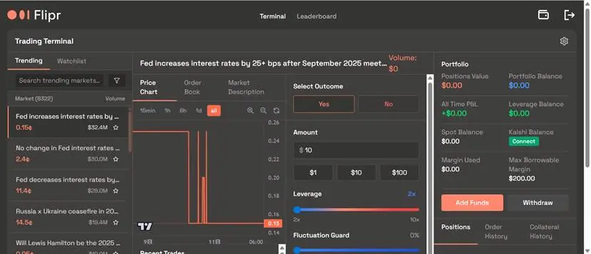 Polymarket生态项目