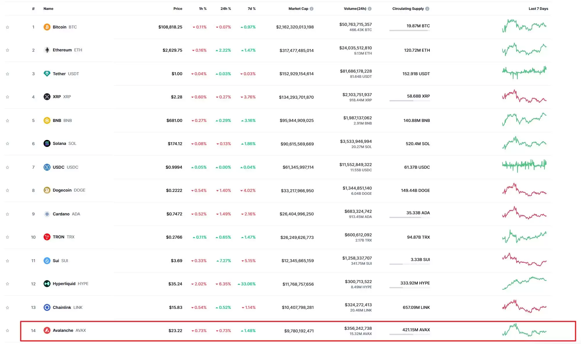 什么是AVAX币？2025年走势如何？怎么购买?