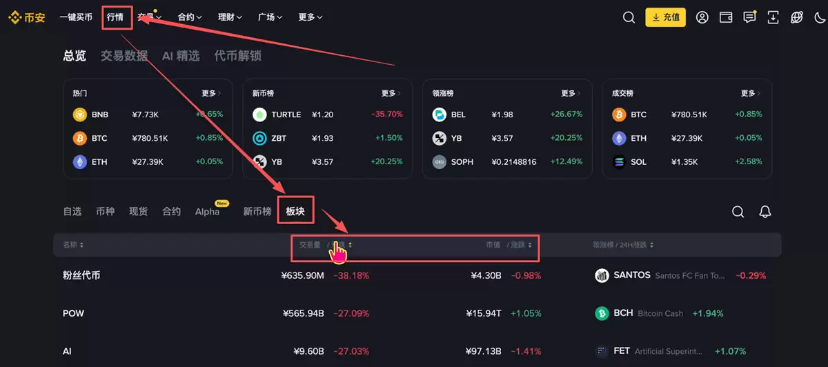 币圈资金逻辑解读：主流币VS山寨币、资金流向、三条制胜法则
