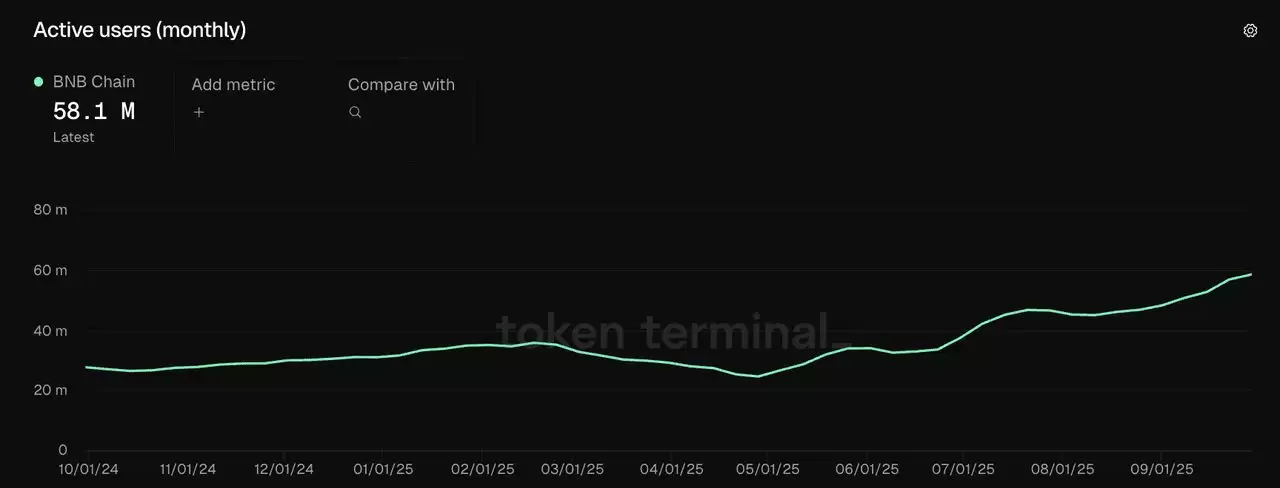 BNB币2025年价格预测:突破历史新高后,BNB会达到$2,000吗？
