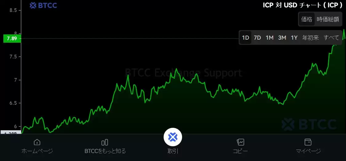 互联网计算机（ICP）币是什么？ICP价格趋势、未来前景及购买方法