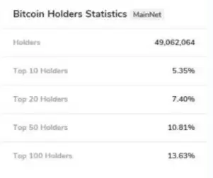 Telegram亲儿子,什么是Toncoin（TON币）？TON币价格走势、风险介绍