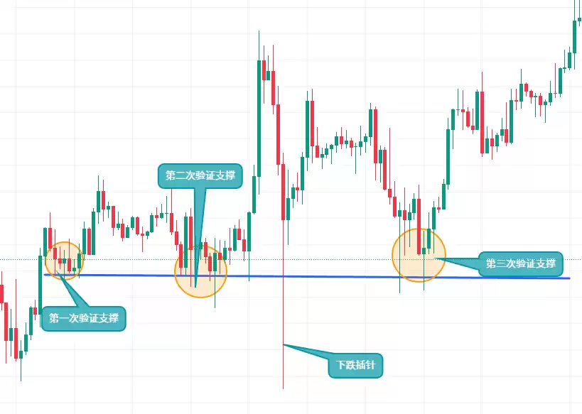 币an易所的简易看盘方式:盘面的信息怎么看？币 安app官方下载