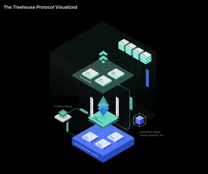 Treehouse(TREE币)是什么?如何运作?TREE代币经济与空投领取指南
