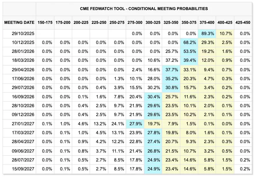 比特币（BTC）价格或将在10.8万美元区间震荡分析:本周需关注的五大要点