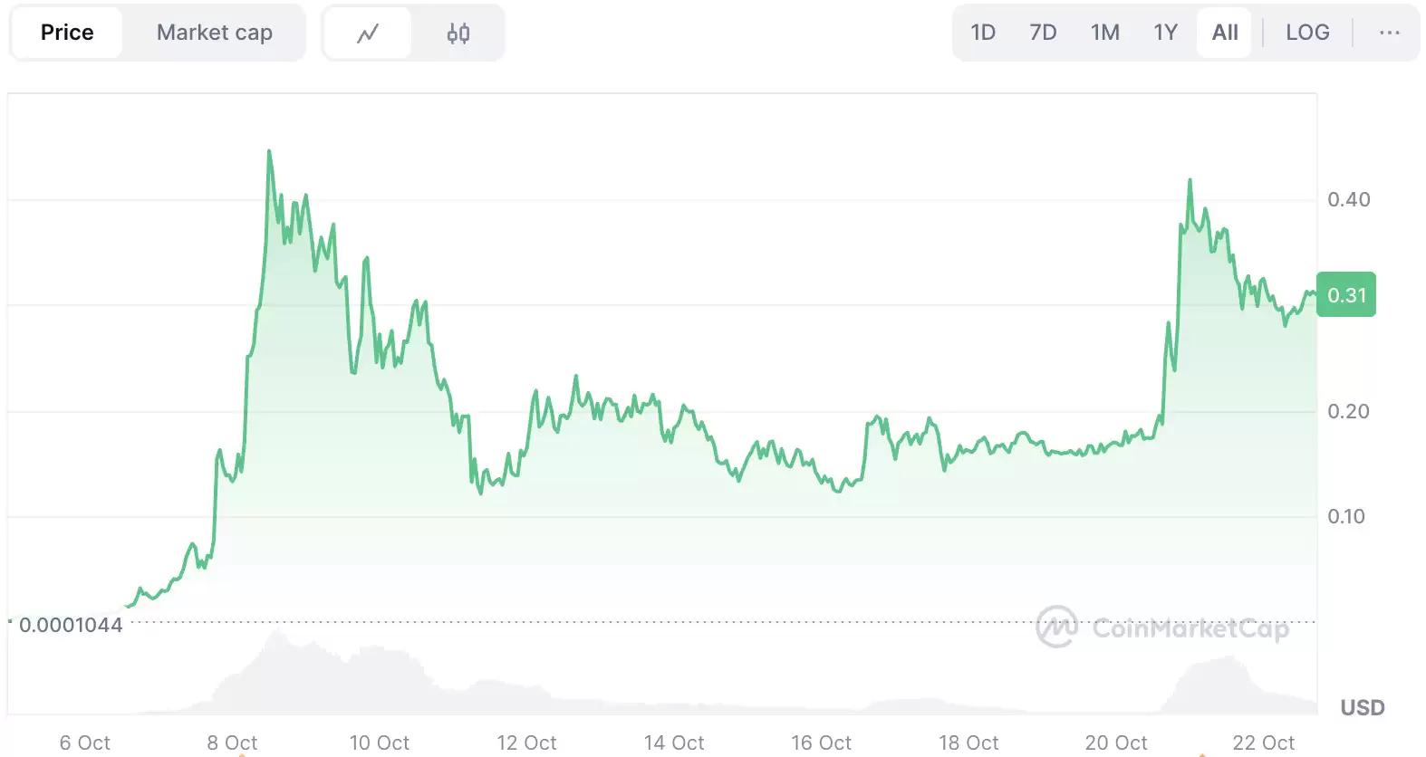 币安人生 (Binance Life)是什么？币安人生价格预测:接下来会发生什么？