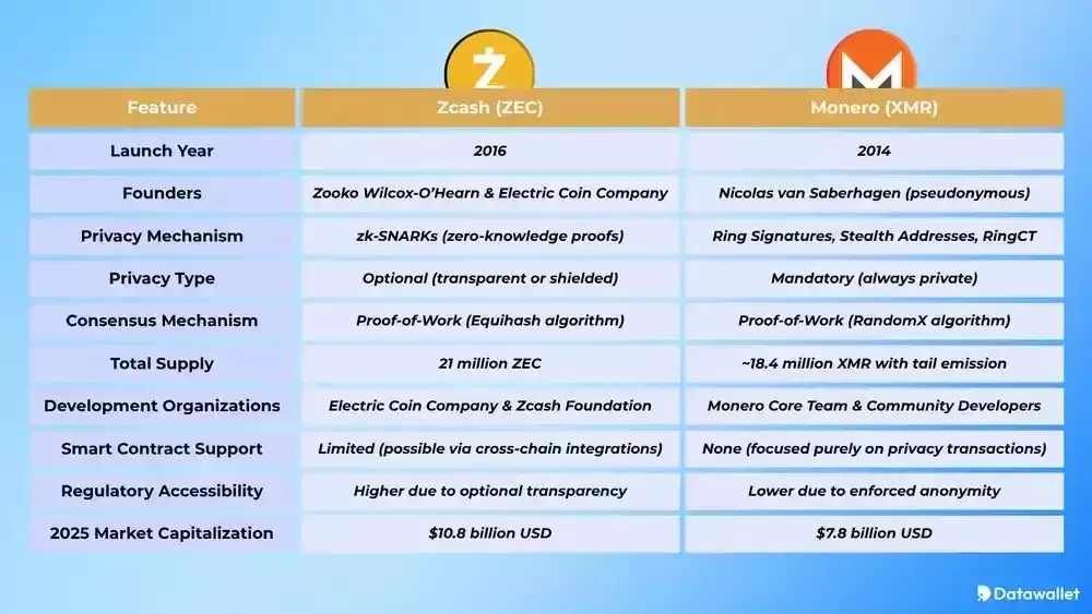 什么是Zcash（ZEC）币？ZEC工作原理、代币经济学及价格预测