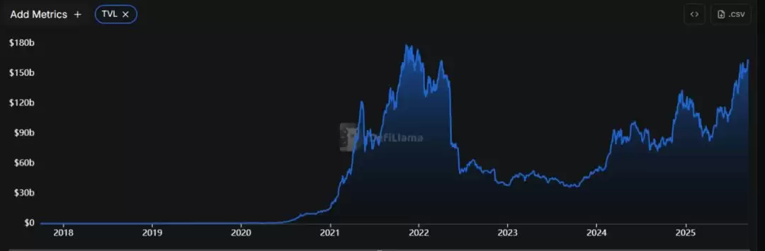 为什么Web3与Crypto，如此迫切地需要RWA？