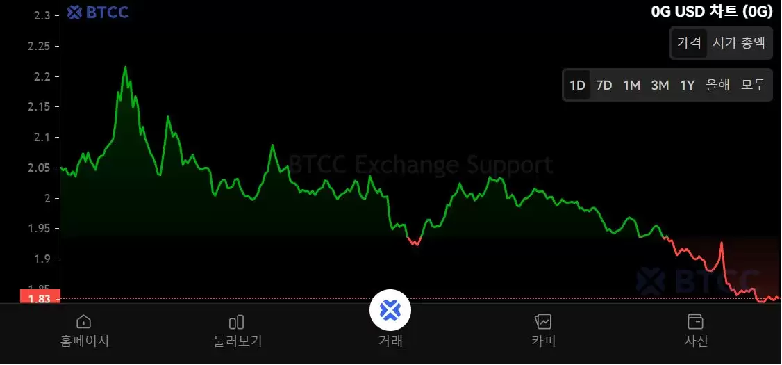 ZeroG（0G）币是什么？0G代币经济学、价格预测及购买方法