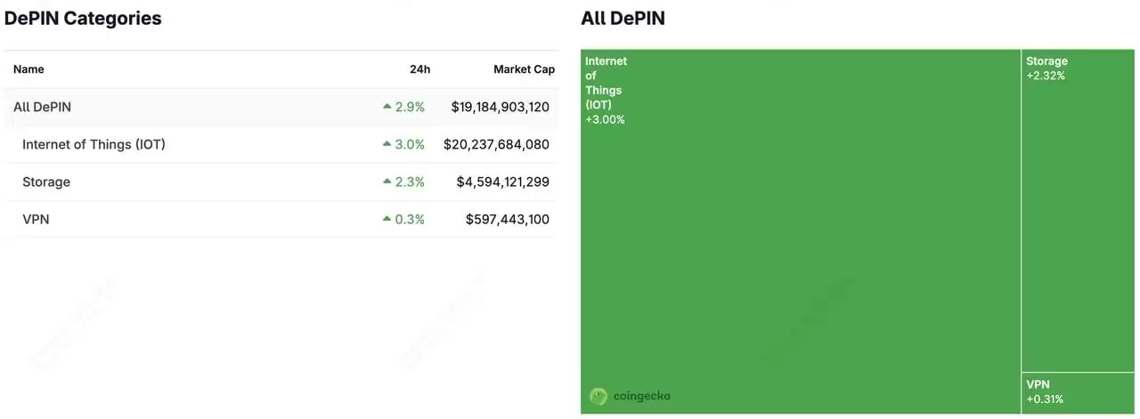 什么是DePIN？为何能成为热门趋势？2025年十大DePIN加密项目介绍