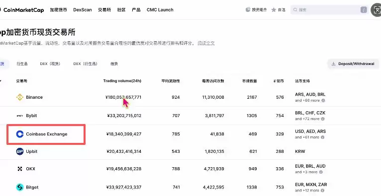 中国大陆(国内)炒币十大交易平台推荐(2025最新)_图6