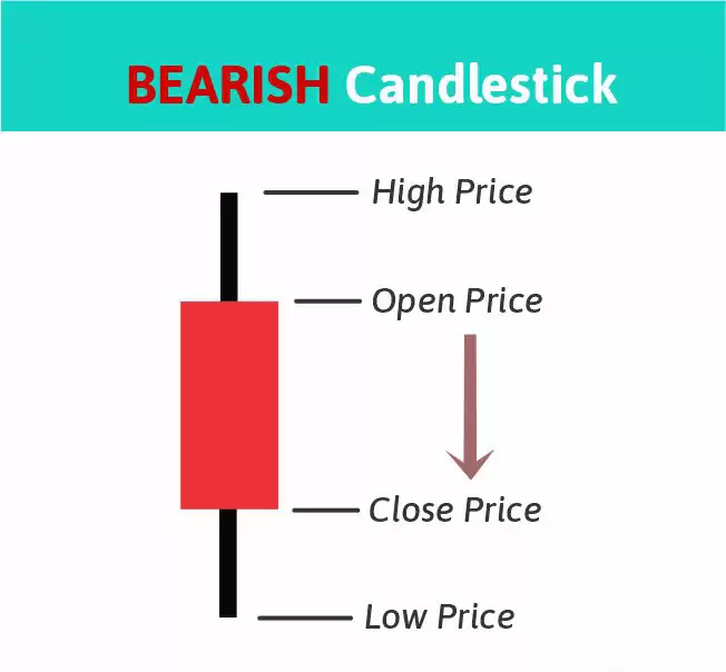 什么是锤子线蜡烛图？锤子线蜡烛图完全指南