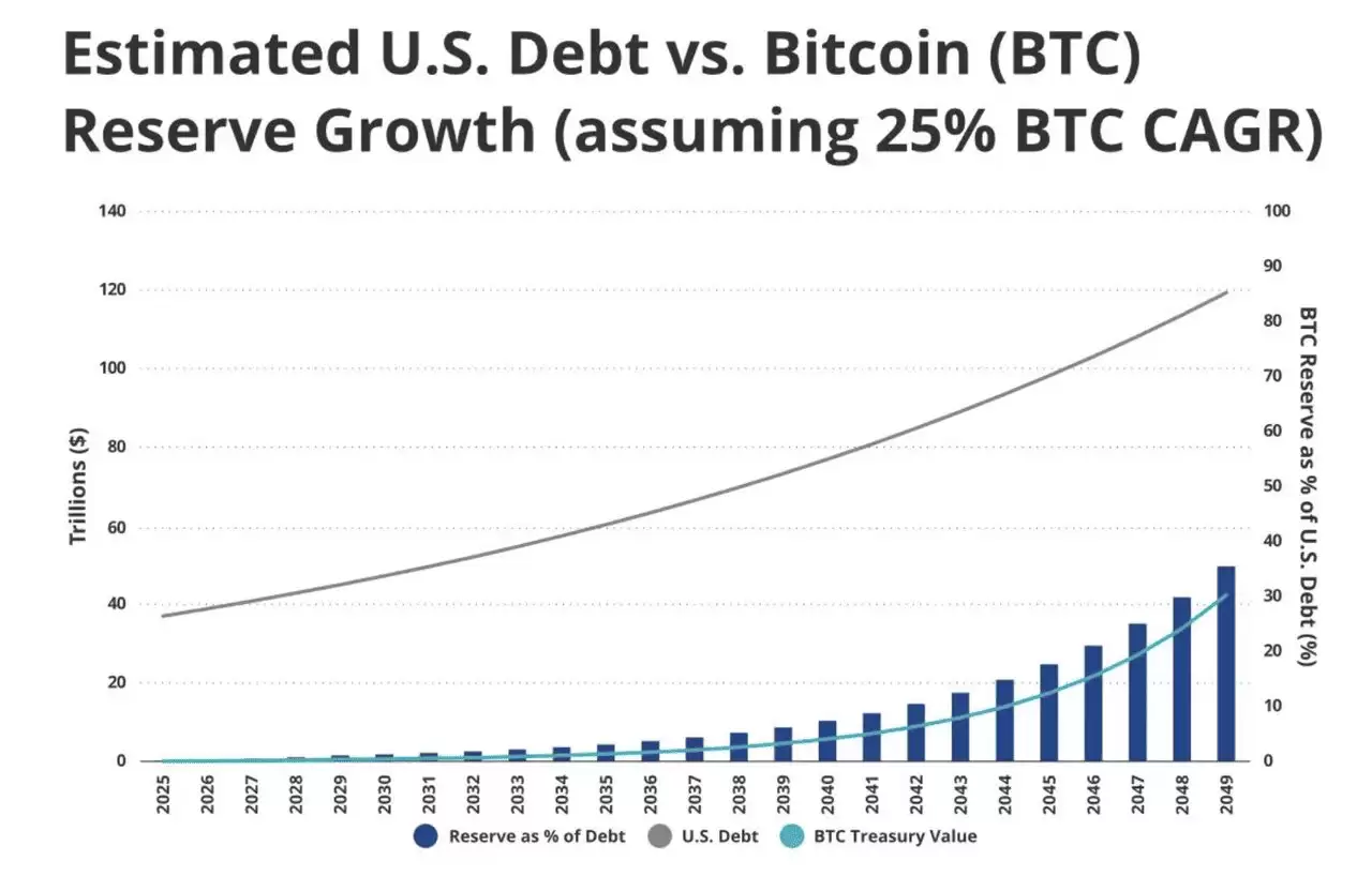 2025年值得关注的川普主题加密项目有哪些？6大币种介绍