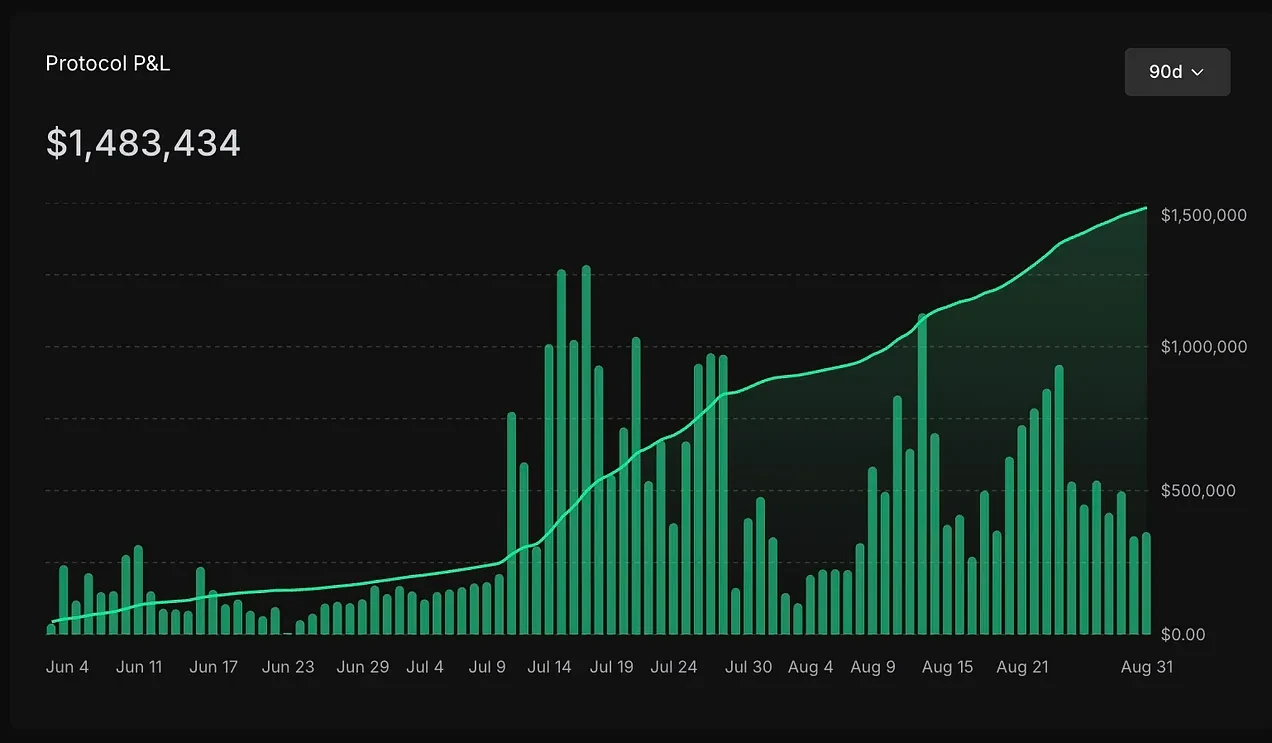 Hyperliquid空投项目ABC评级,哪些空投值得参与？