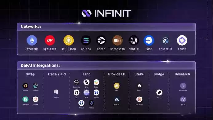 币安INFINIT(IN币)是什么？值得投资吗？IN代币经济/融资背景/前景介绍