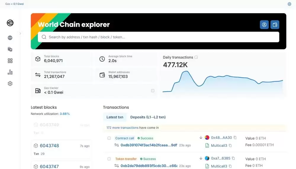 什么是世界币（World）？世界币代币经济学、如何购买及价格预测