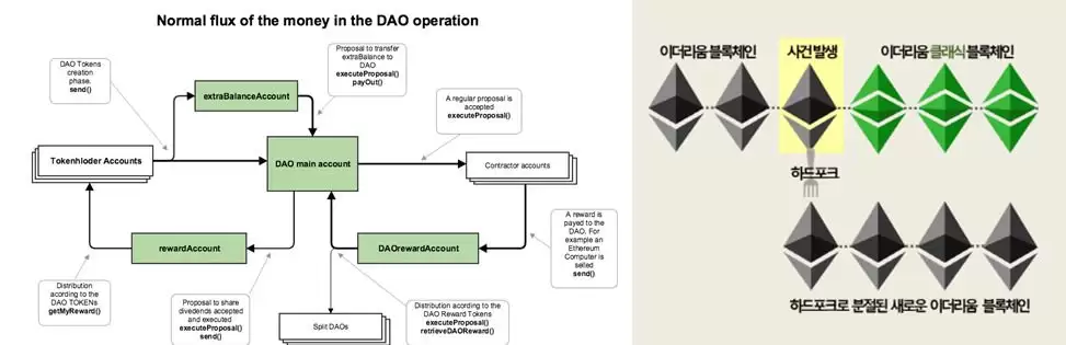 什么是以太坊经典（ETC）？怎么买？ETC工作原理、代币经济学及前景展望