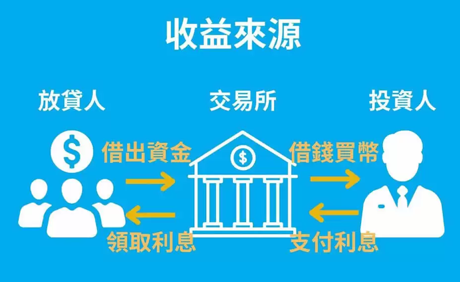 2025年加密货币入门攻略,搞懂八大重点教你如何用虚拟货币赚钱