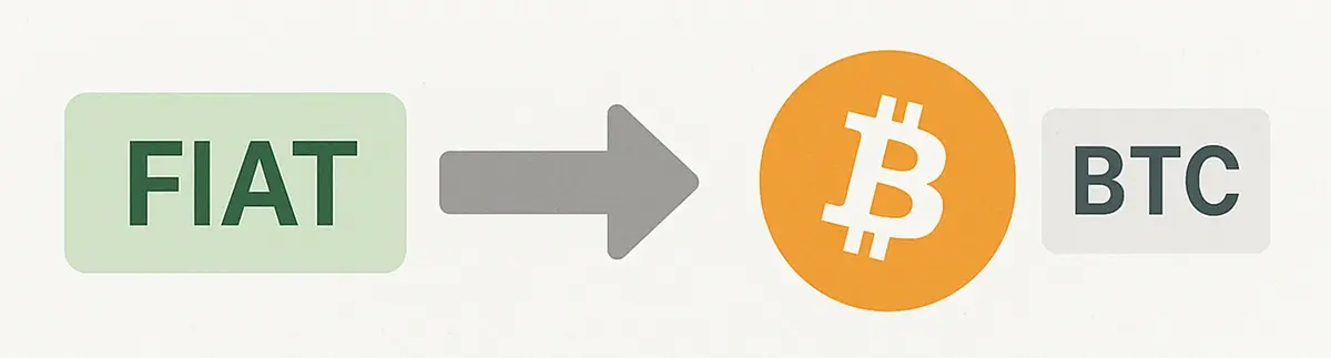 一文速览加密牛市周期:本轮牛市何时结束？